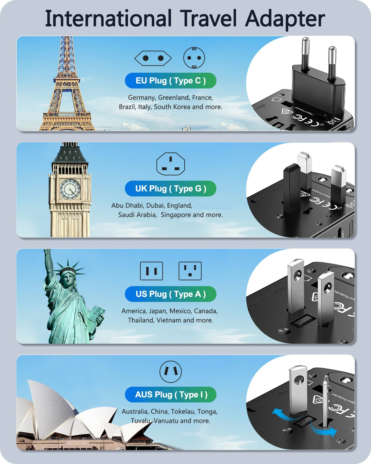 LENCENT Universal Travel Adapter - Your Essential Companion for Global Travel